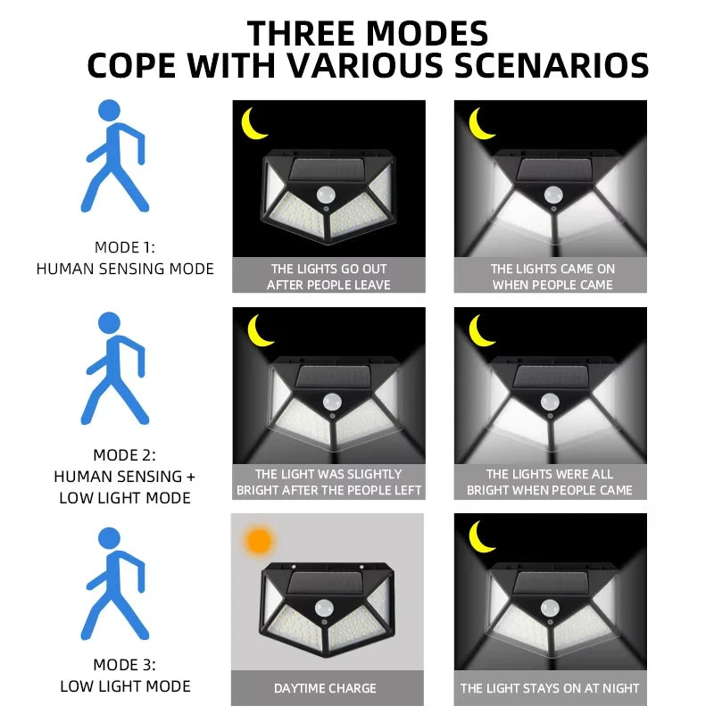SolarGuard™ 100LED Motion Light – Power Your Outdoors with Smart Solar Illumination