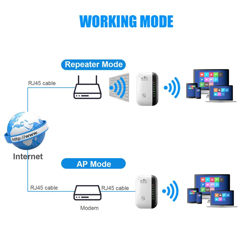 WiFiPro™ 300 Range Extender